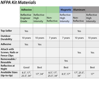 Reflective adhesive NFPA placard set