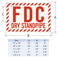 Dry standpipe striped border sign