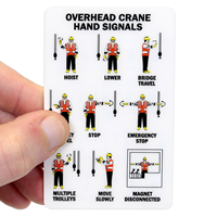 Qualified Crane Operator/ Overhead Crane Hand Signals