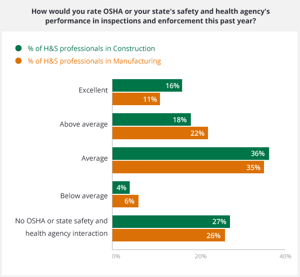 health safety survey 2015