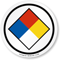 Nfpa Symbol ISO Circle Sign