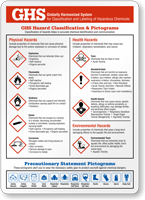 GHS Chemical Hazard Classification Explanation Poster