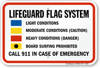 Lifeguard Flag System In Emergency Sign
