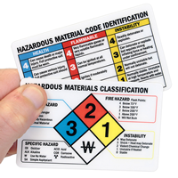 Classification NFPA 2-Sided Wallet Card