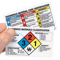 2-Sided Chemical Wallet Card
