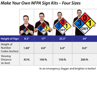 NFPA Sign Kit with Magnetic Backing