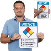 NFPA Diamond Chemical Hazard Ratings Signs